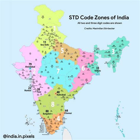 india area code 3-digit|country code of india.